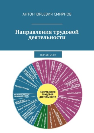 Направления трудовой деятельности. Версия 25.02 Антон Смирнов, Направления трудовой деятельности. Версия 25.02