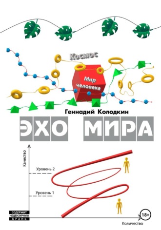 ЭХО МИРА , ЭХО МИРА